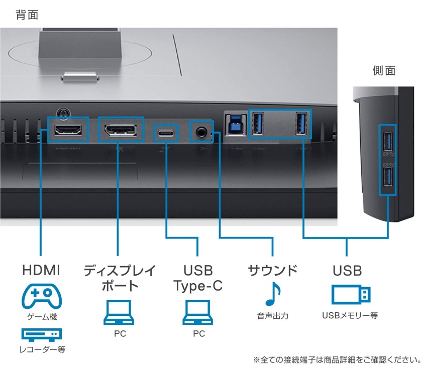 U3219Qの接続端子の説明画像